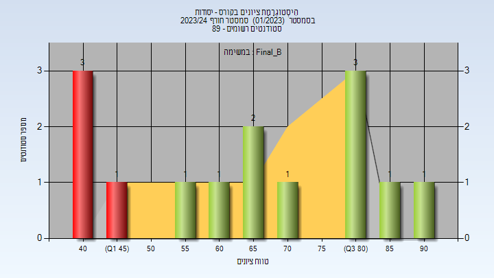 202301 Final_B