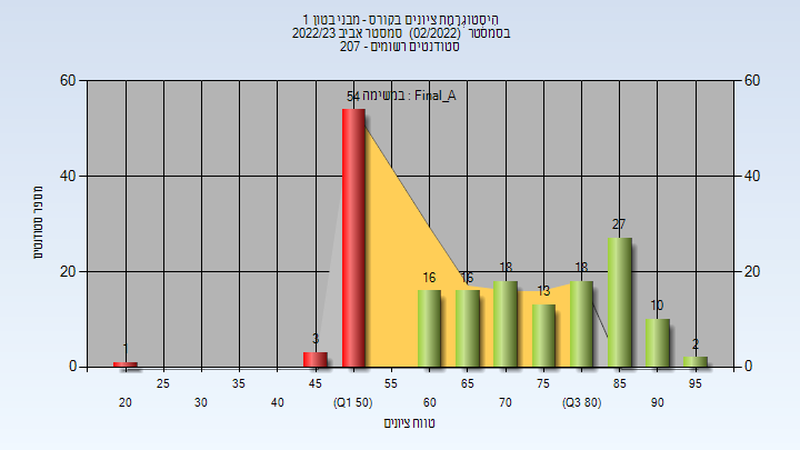 202202 Final_A