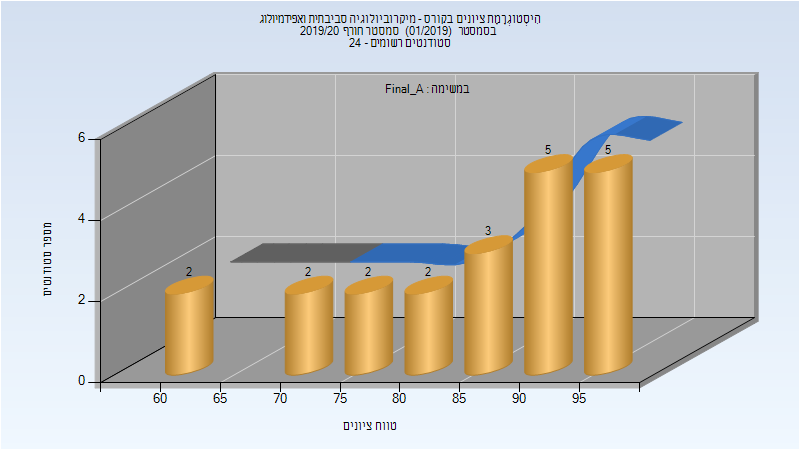 201901 Final_A