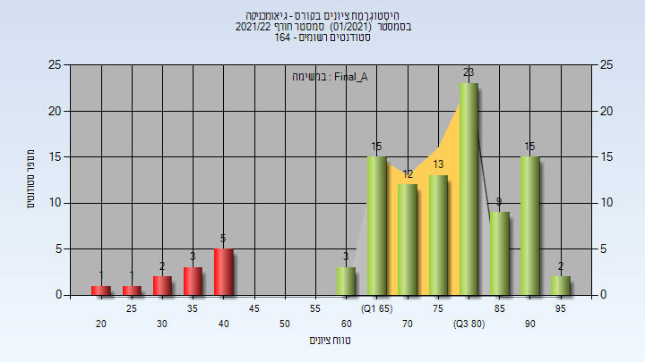 202101 Final_A