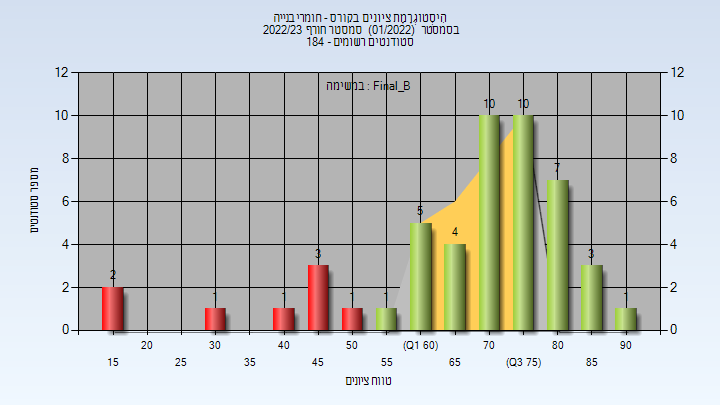 202201 Final_B