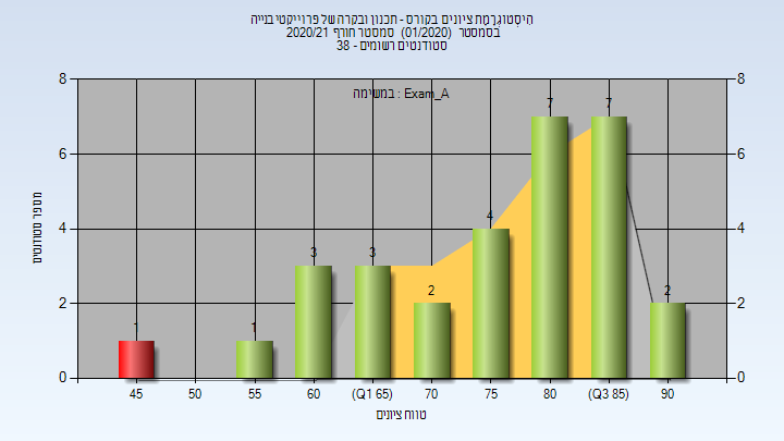 202001 Exam_A