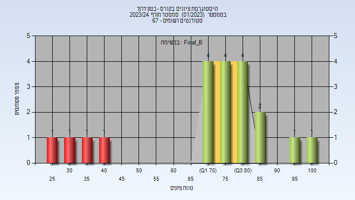 202301 Final_B