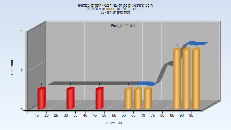 201901 Final_A