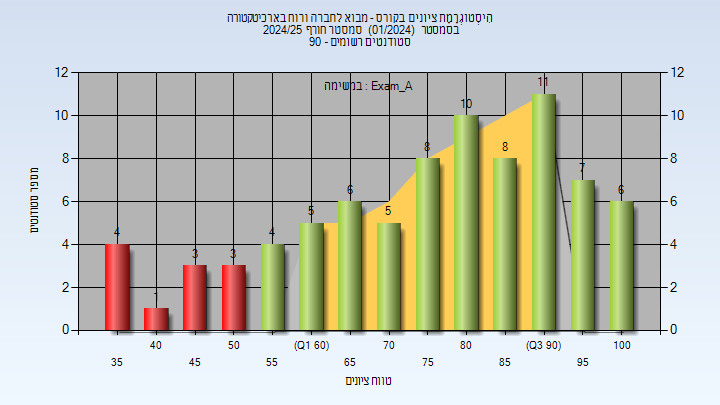 202401 Exam_A