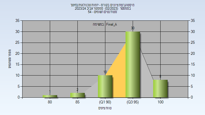 202302 Final_A