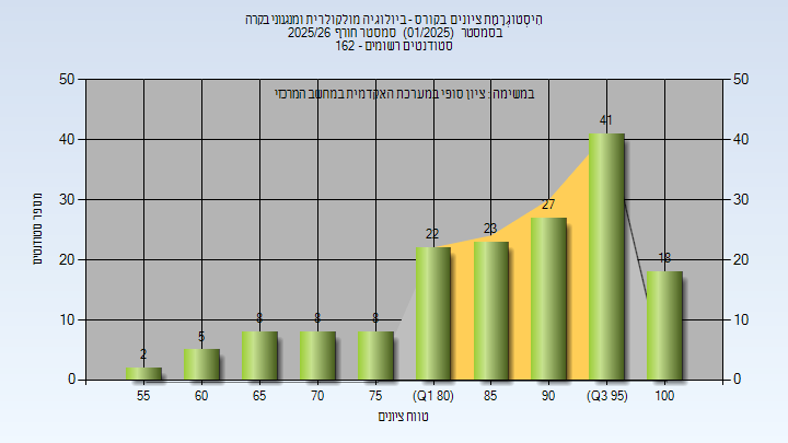 202501 Finals