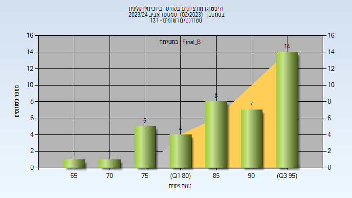 202302 Final_B