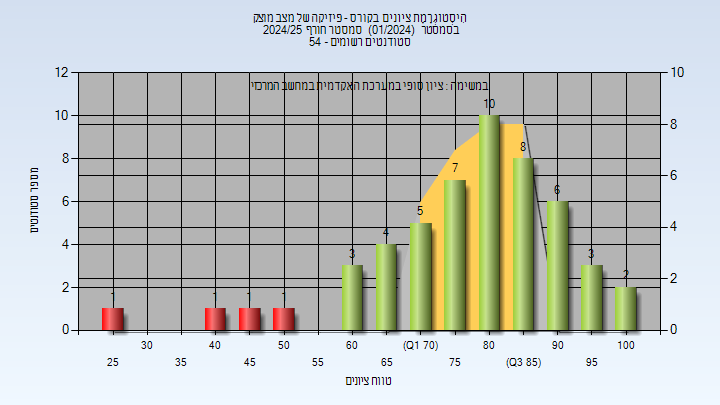 202401 Finals