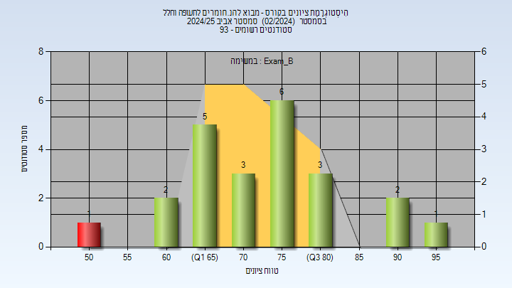 202402 Exam_B