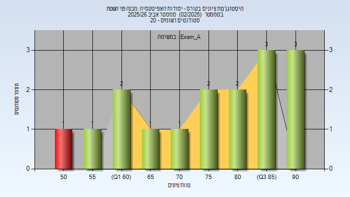 202502 Exam_A