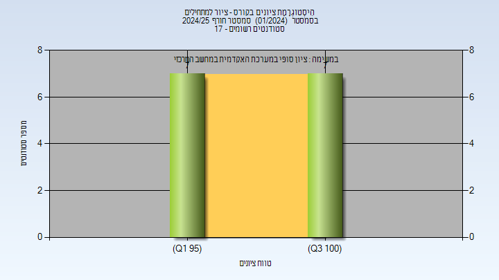 202401 Finals