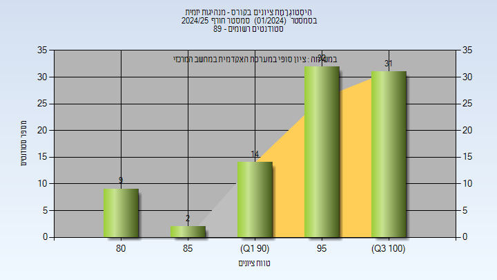 202401 Finals