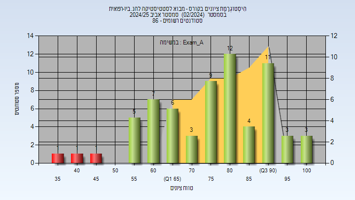 202402 Exam_A