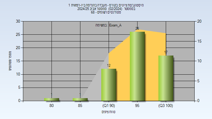 202402 Exam_A