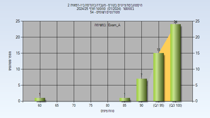 202401 Exam_A