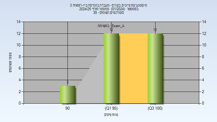 202401 Exam_A