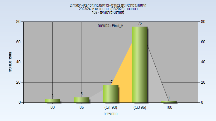 202302 Final_A