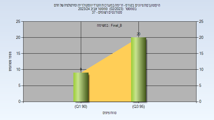 202302 Final_B