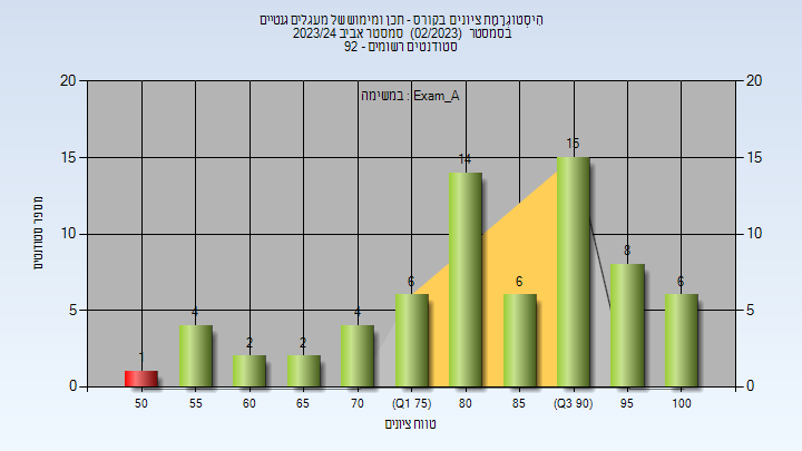 202302 Exam_A