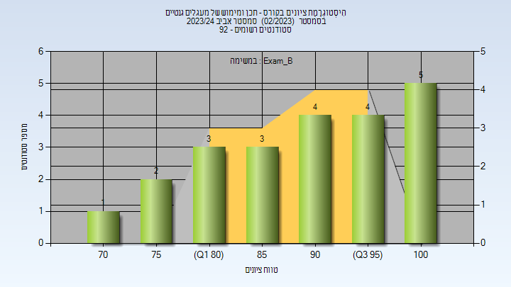 202302 Exam_B