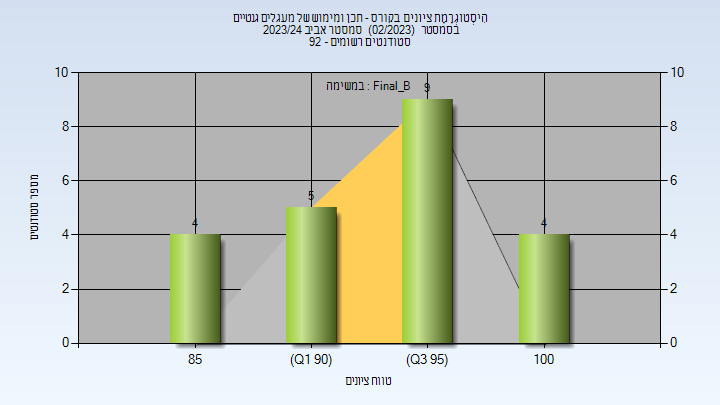 202302 Final_B