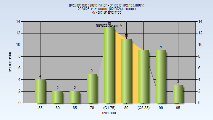 202402 Exam_A