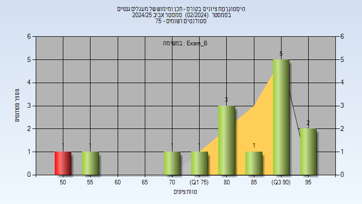 202402 Exam_B