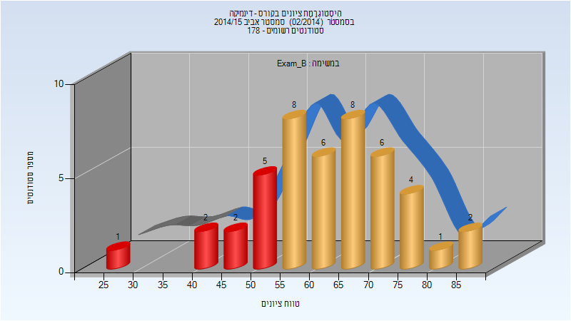 201402 Exam_B