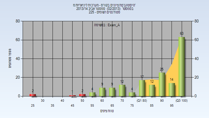 201302 Exam_A