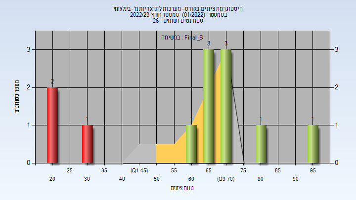 202201 Final_B