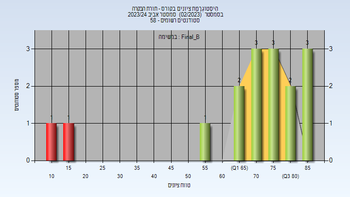 202302 Final_B