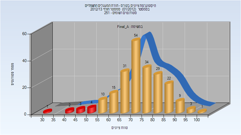 201201 Final_A