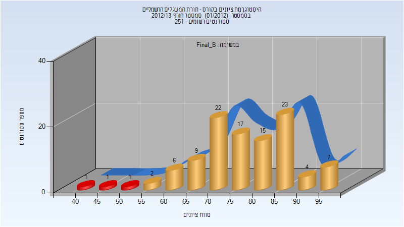 201201 Final_B