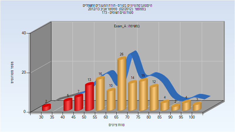 201202 Exam_A