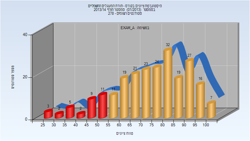 201301 Exam_A