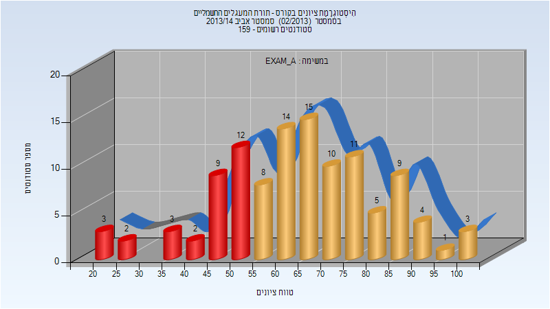 201302 Exam_A