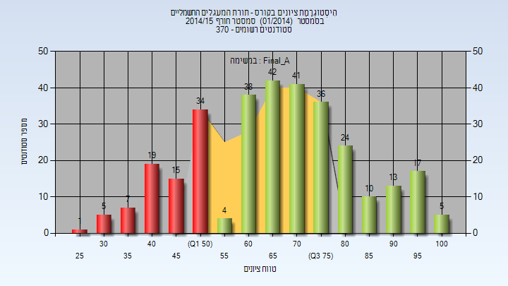 201401 Final_A