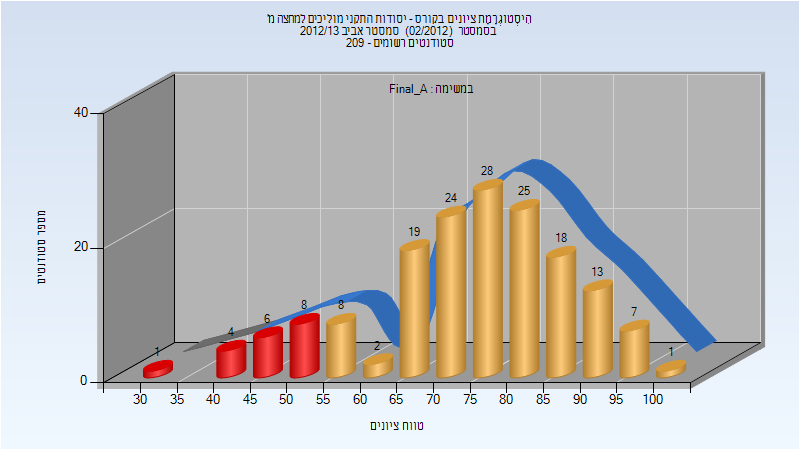 201202 Final_A