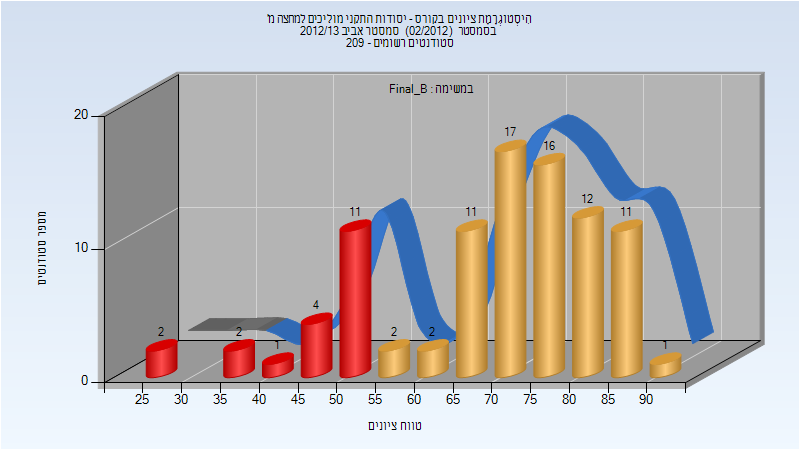 201202 Final_B