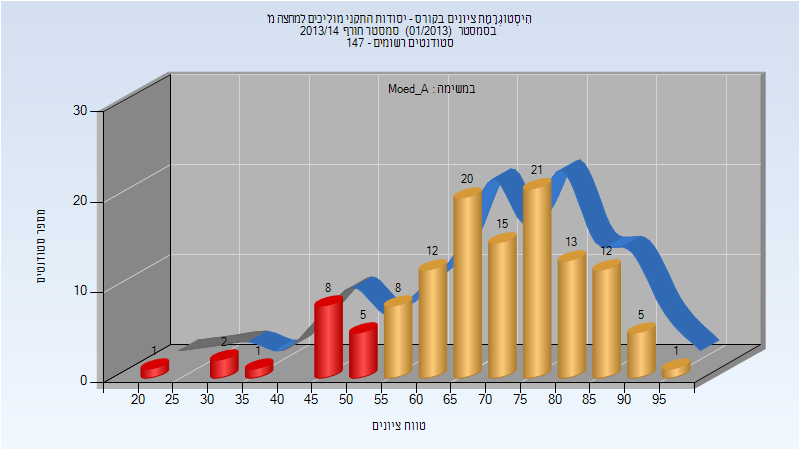 201301 Exam_A