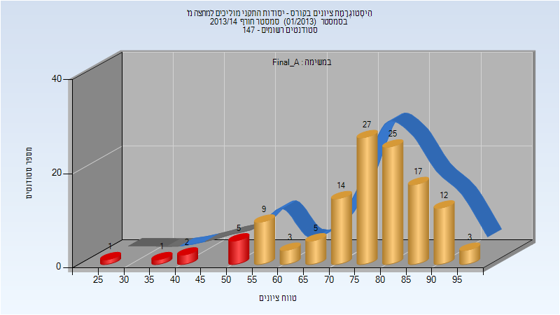 201301 Final_A