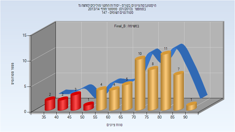 201301 Final_B