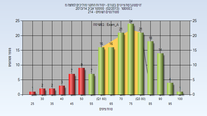 201302 Exam_A