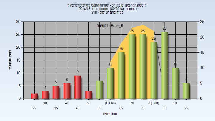 201402 Exam_B