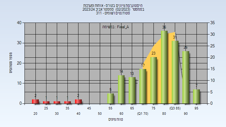 202302 Final_A