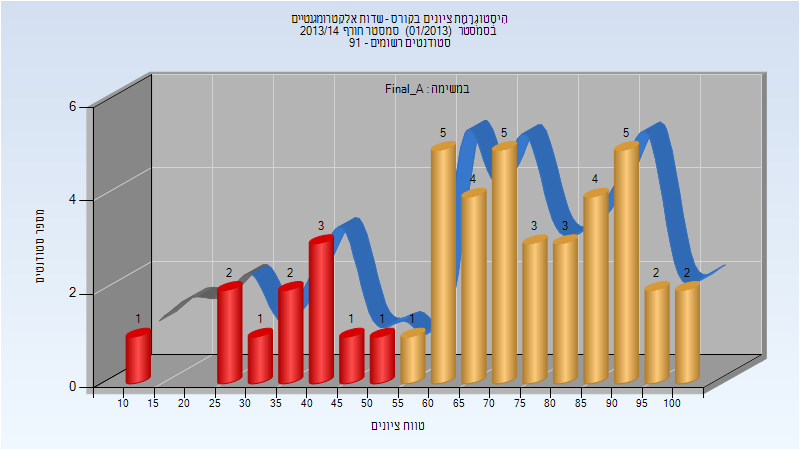 201301 Final_A