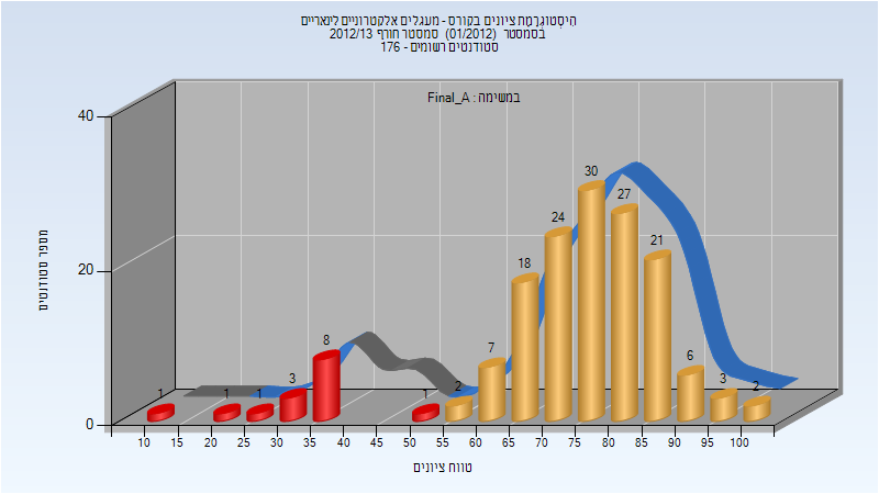 201201 Final_A