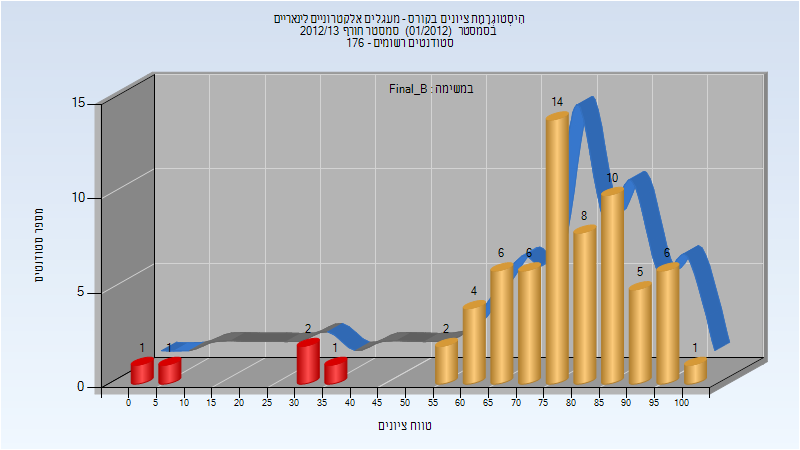 201201 Final_B