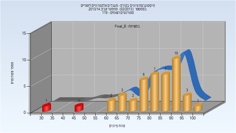 201302 Final_B